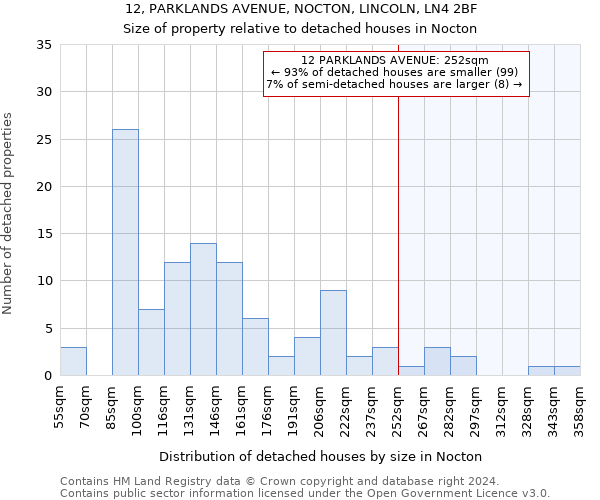 12, PARKLANDS AVENUE, NOCTON, LINCOLN, LN4 2BF: Size of property relative to detached houses in Nocton