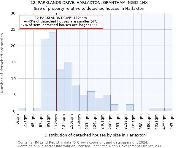 12, PARKLANDS DRIVE, HARLAXTON, GRANTHAM, NG32 1HX: Size of property relative to detached houses in Harlaxton