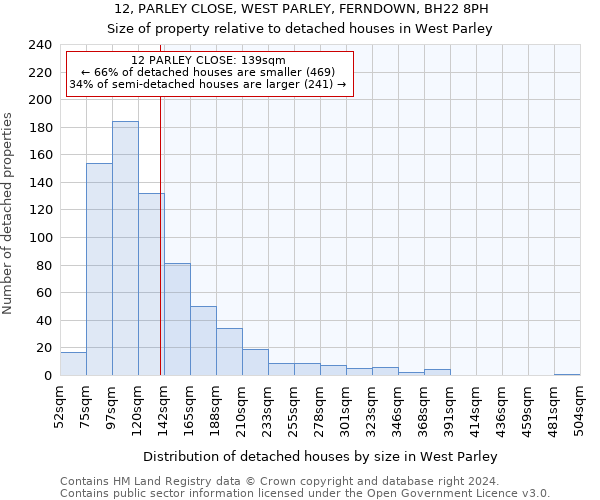 12, PARLEY CLOSE, WEST PARLEY, FERNDOWN, BH22 8PH: Size of property relative to detached houses in West Parley