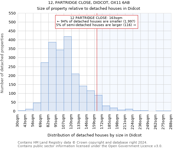 12, PARTRIDGE CLOSE, DIDCOT, OX11 6AB: Size of property relative to detached houses in Didcot