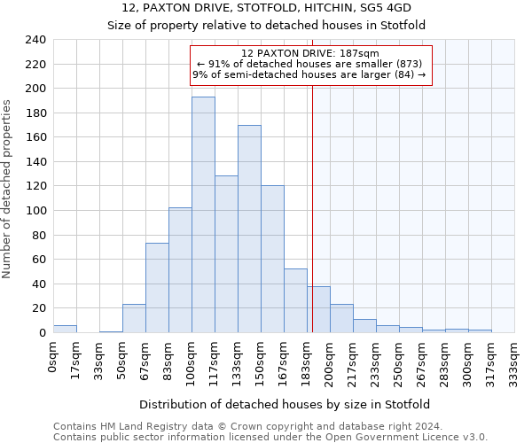 12, PAXTON DRIVE, STOTFOLD, HITCHIN, SG5 4GD: Size of property relative to detached houses in Stotfold