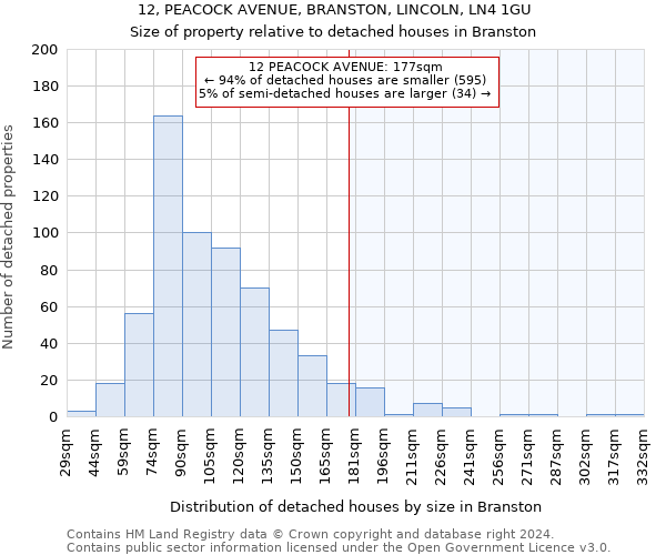 12, PEACOCK AVENUE, BRANSTON, LINCOLN, LN4 1GU: Size of property relative to detached houses in Branston