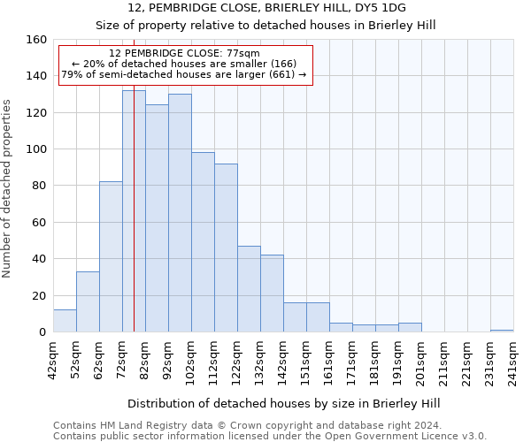 12, PEMBRIDGE CLOSE, BRIERLEY HILL, DY5 1DG: Size of property relative to detached houses in Brierley Hill