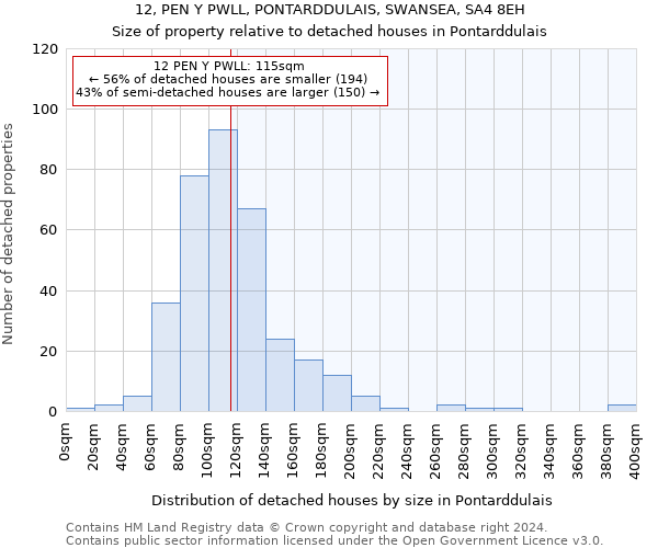 12, PEN Y PWLL, PONTARDDULAIS, SWANSEA, SA4 8EH: Size of property relative to detached houses in Pontarddulais