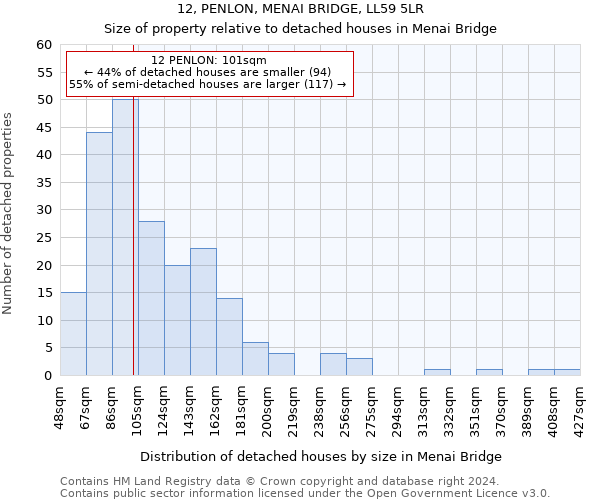 12, PENLON, MENAI BRIDGE, LL59 5LR: Size of property relative to detached houses in Menai Bridge