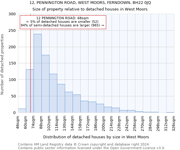 12, PENNINGTON ROAD, WEST MOORS, FERNDOWN, BH22 0JQ: Size of property relative to detached houses in West Moors