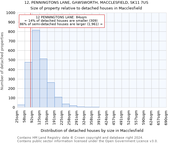 12, PENNINGTONS LANE, GAWSWORTH, MACCLESFIELD, SK11 7US: Size of property relative to detached houses in Macclesfield