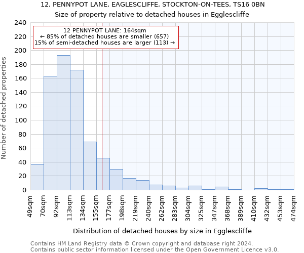 12, PENNYPOT LANE, EAGLESCLIFFE, STOCKTON-ON-TEES, TS16 0BN: Size of property relative to detached houses in Egglescliffe