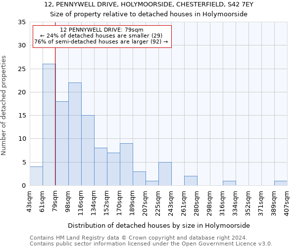 12, PENNYWELL DRIVE, HOLYMOORSIDE, CHESTERFIELD, S42 7EY: Size of property relative to detached houses in Holymoorside