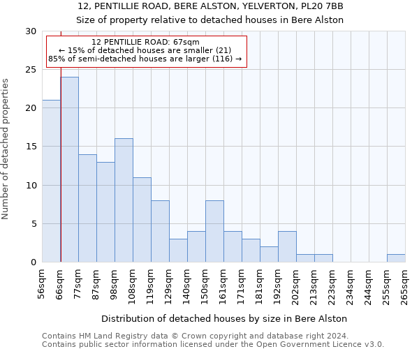 12, PENTILLIE ROAD, BERE ALSTON, YELVERTON, PL20 7BB: Size of property relative to detached houses in Bere Alston