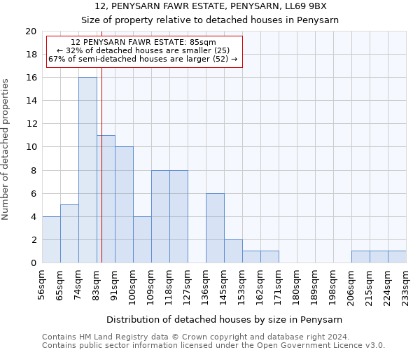 12, PENYSARN FAWR ESTATE, PENYSARN, LL69 9BX: Size of property relative to detached houses in Penysarn