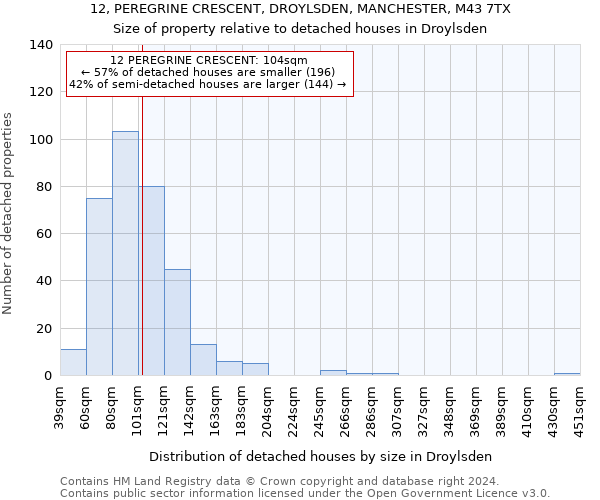 12, PEREGRINE CRESCENT, DROYLSDEN, MANCHESTER, M43 7TX: Size of property relative to detached houses in Droylsden