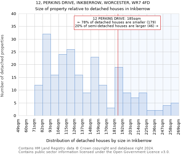 12, PERKINS DRIVE, INKBERROW, WORCESTER, WR7 4FD: Size of property relative to detached houses in Inkberrow