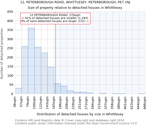 12, PETERBOROUGH ROAD, WHITTLESEY, PETERBOROUGH, PE7 1NJ: Size of property relative to detached houses in Whittlesey