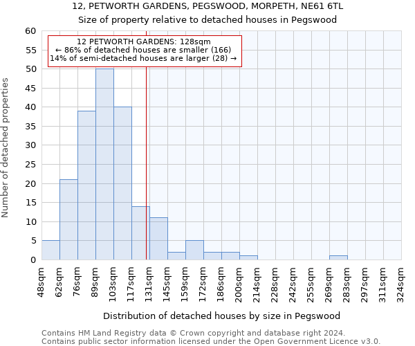 12, PETWORTH GARDENS, PEGSWOOD, MORPETH, NE61 6TL: Size of property relative to detached houses in Pegswood