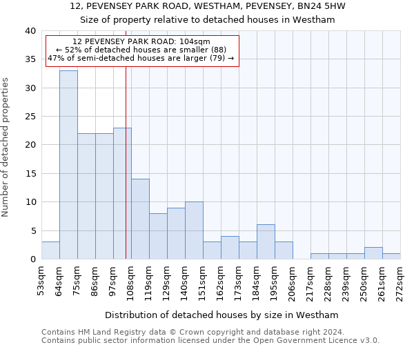 12, PEVENSEY PARK ROAD, WESTHAM, PEVENSEY, BN24 5HW: Size of property relative to detached houses in Westham