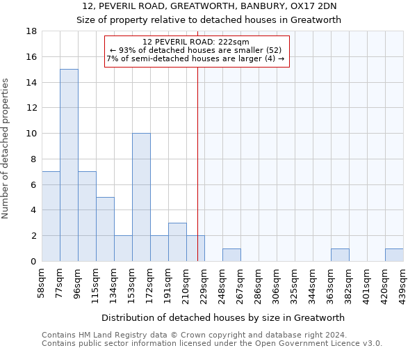 12, PEVERIL ROAD, GREATWORTH, BANBURY, OX17 2DN: Size of property relative to detached houses in Greatworth