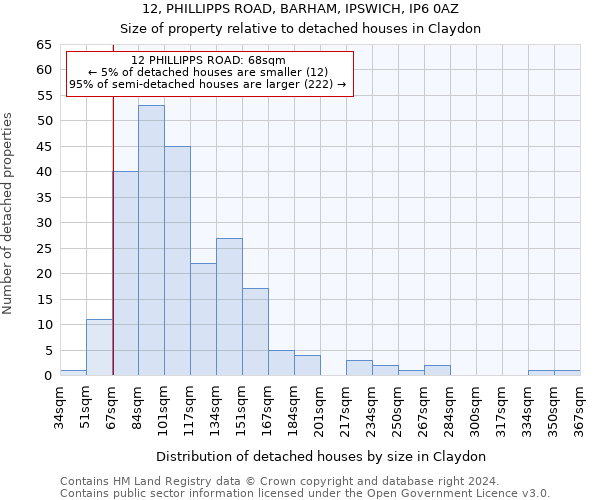 12, PHILLIPPS ROAD, BARHAM, IPSWICH, IP6 0AZ: Size of property relative to detached houses in Claydon