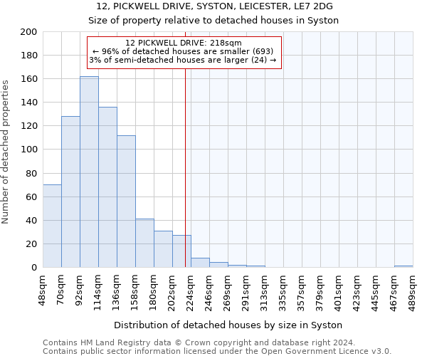 12, PICKWELL DRIVE, SYSTON, LEICESTER, LE7 2DG: Size of property relative to detached houses in Syston