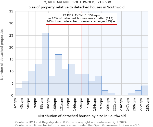 12, PIER AVENUE, SOUTHWOLD, IP18 6BX: Size of property relative to detached houses in Southwold