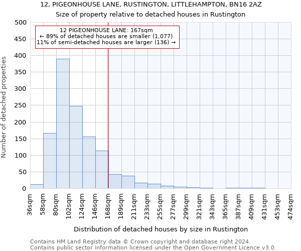 12, PIGEONHOUSE LANE, RUSTINGTON, LITTLEHAMPTON, BN16 2AZ: Size of property relative to detached houses in Rustington