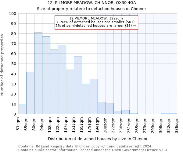 12, PILMORE MEADOW, CHINNOR, OX39 4GA: Size of property relative to detached houses in Chinnor