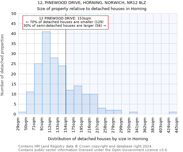 12, PINEWOOD DRIVE, HORNING, NORWICH, NR12 8LZ: Size of property relative to detached houses in Horning