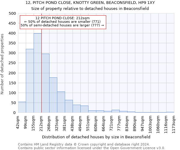 12, PITCH POND CLOSE, KNOTTY GREEN, BEACONSFIELD, HP9 1XY: Size of property relative to detached houses in Beaconsfield