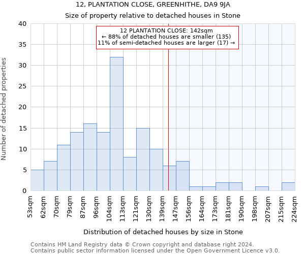 12, PLANTATION CLOSE, GREENHITHE, DA9 9JA: Size of property relative to detached houses in Stone