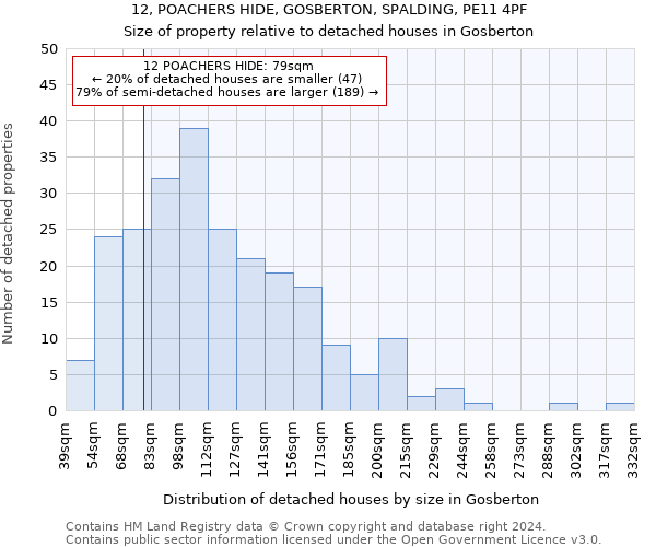 12, POACHERS HIDE, GOSBERTON, SPALDING, PE11 4PF: Size of property relative to detached houses in Gosberton