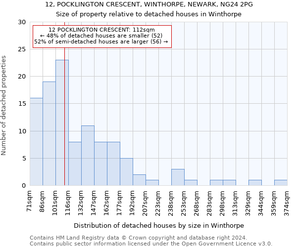 12, POCKLINGTON CRESCENT, WINTHORPE, NEWARK, NG24 2PG: Size of property relative to detached houses in Winthorpe