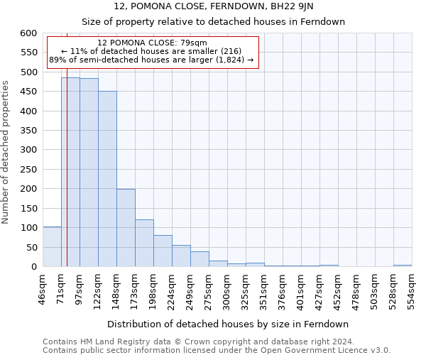 12, POMONA CLOSE, FERNDOWN, BH22 9JN: Size of property relative to detached houses in Ferndown