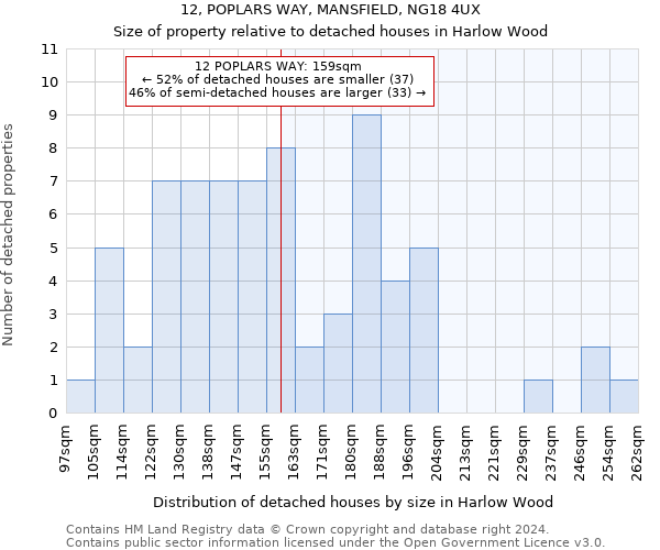 12, POPLARS WAY, MANSFIELD, NG18 4UX: Size of property relative to detached houses in Harlow Wood