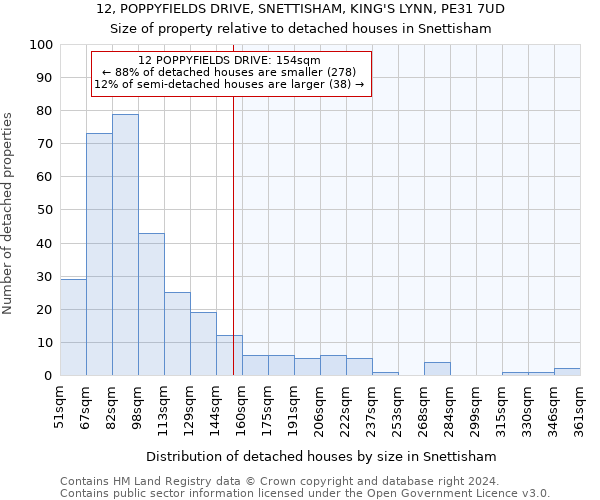 12, POPPYFIELDS DRIVE, SNETTISHAM, KING'S LYNN, PE31 7UD: Size of property relative to detached houses in Snettisham