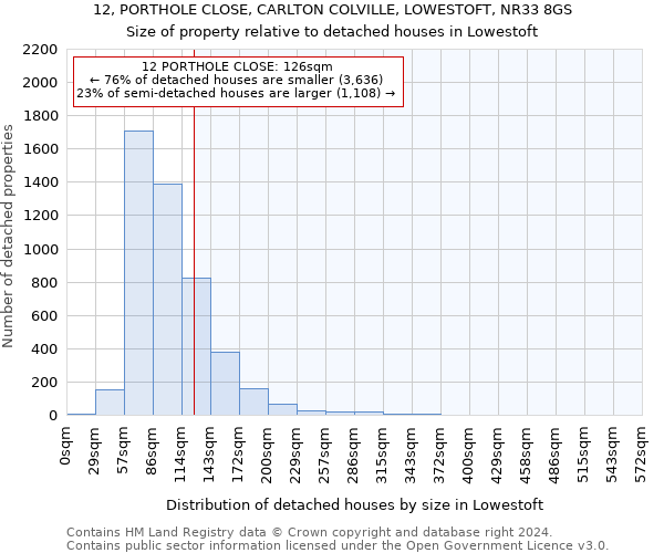 12, PORTHOLE CLOSE, CARLTON COLVILLE, LOWESTOFT, NR33 8GS: Size of property relative to detached houses in Lowestoft