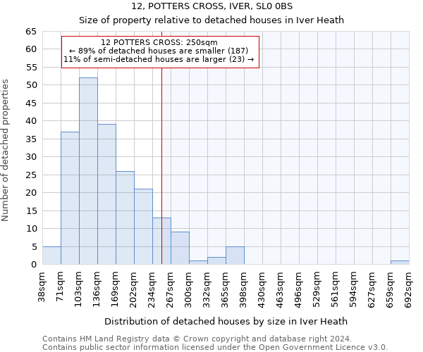 12, POTTERS CROSS, IVER, SL0 0BS: Size of property relative to detached houses in Iver Heath