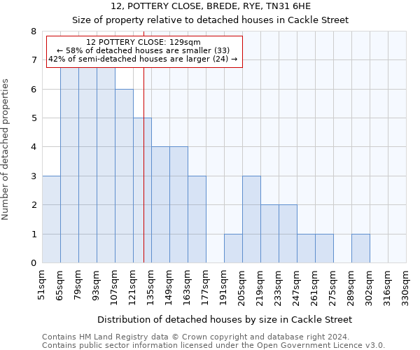 12, POTTERY CLOSE, BREDE, RYE, TN31 6HE: Size of property relative to detached houses in Cackle Street