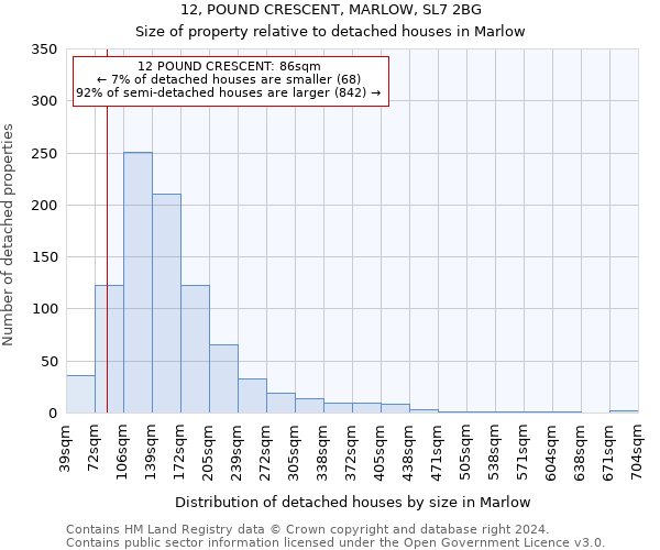 12, POUND CRESCENT, MARLOW, SL7 2BG: Size of property relative to detached houses in Marlow