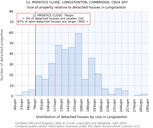 12, PRENTICE CLOSE, LONGSTANTON, CAMBRIDGE, CB24 3DY: Size of property relative to detached houses in Longstanton