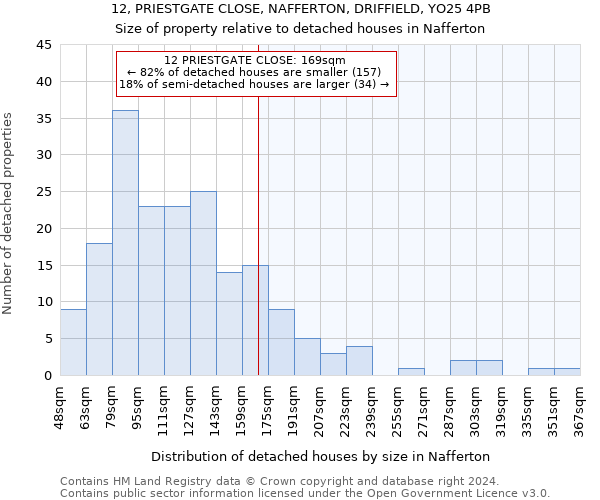 12, PRIESTGATE CLOSE, NAFFERTON, DRIFFIELD, YO25 4PB: Size of property relative to detached houses in Nafferton