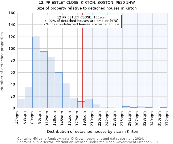 12, PRIESTLEY CLOSE, KIRTON, BOSTON, PE20 1HW: Size of property relative to detached houses in Kirton