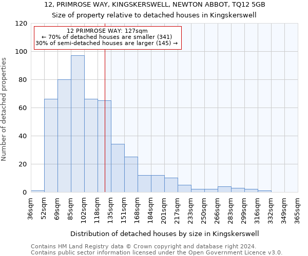 12, PRIMROSE WAY, KINGSKERSWELL, NEWTON ABBOT, TQ12 5GB: Size of property relative to detached houses in Kingskerswell