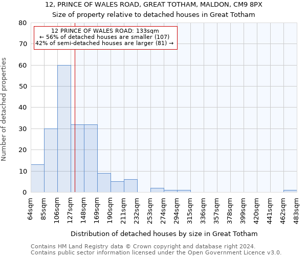 12, PRINCE OF WALES ROAD, GREAT TOTHAM, MALDON, CM9 8PX: Size of property relative to detached houses in Great Totham