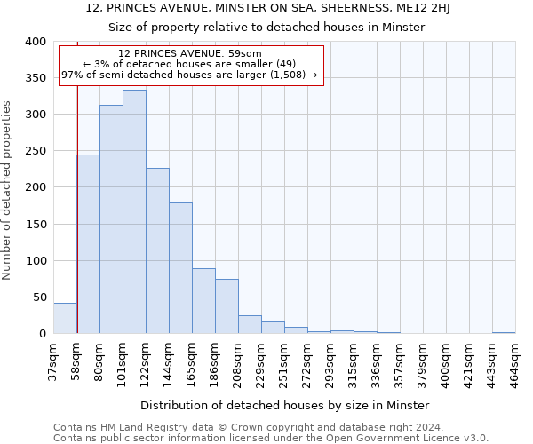 12, PRINCES AVENUE, MINSTER ON SEA, SHEERNESS, ME12 2HJ: Size of property relative to detached houses in Minster