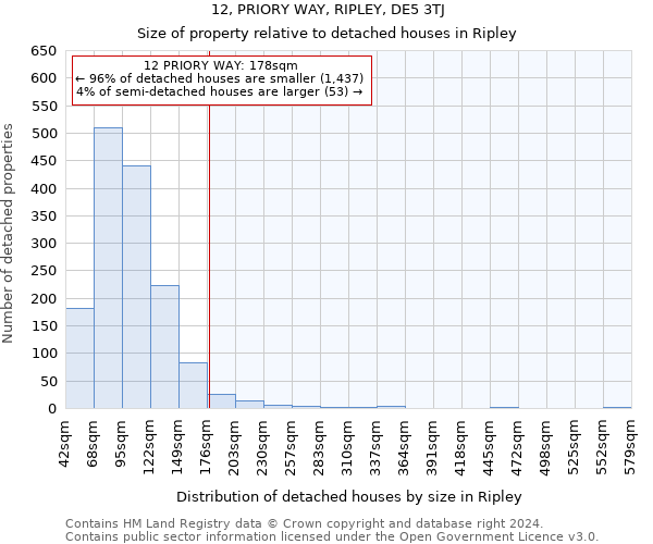 12, PRIORY WAY, RIPLEY, DE5 3TJ: Size of property relative to detached houses in Ripley