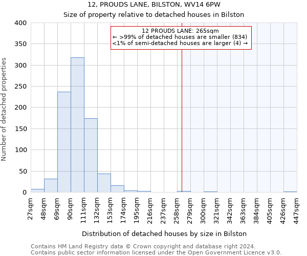 12, PROUDS LANE, BILSTON, WV14 6PW: Size of property relative to detached houses in Bilston