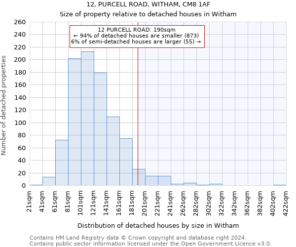 12, PURCELL ROAD, WITHAM, CM8 1AF: Size of property relative to detached houses in Witham