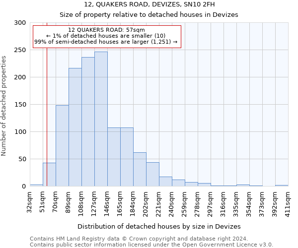 12, QUAKERS ROAD, DEVIZES, SN10 2FH: Size of property relative to detached houses in Devizes