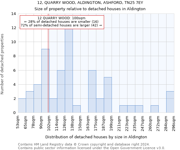 12, QUARRY WOOD, ALDINGTON, ASHFORD, TN25 7EY: Size of property relative to detached houses in Aldington