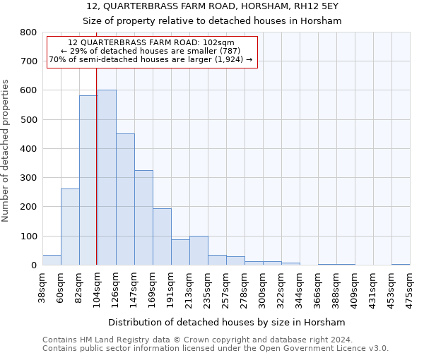 12, QUARTERBRASS FARM ROAD, HORSHAM, RH12 5EY: Size of property relative to detached houses in Horsham